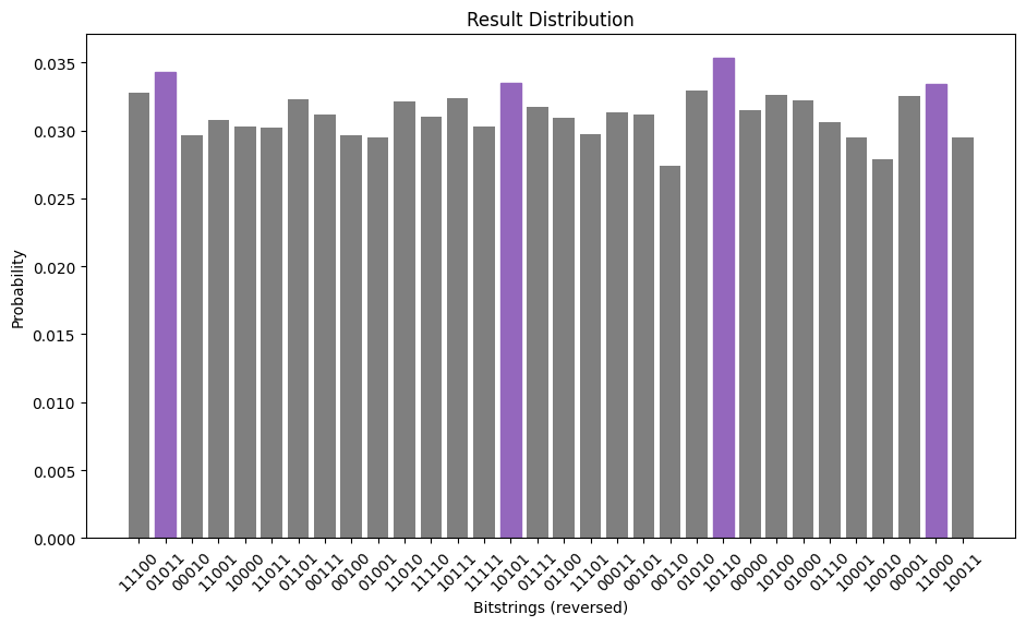 前のコードセルの出力