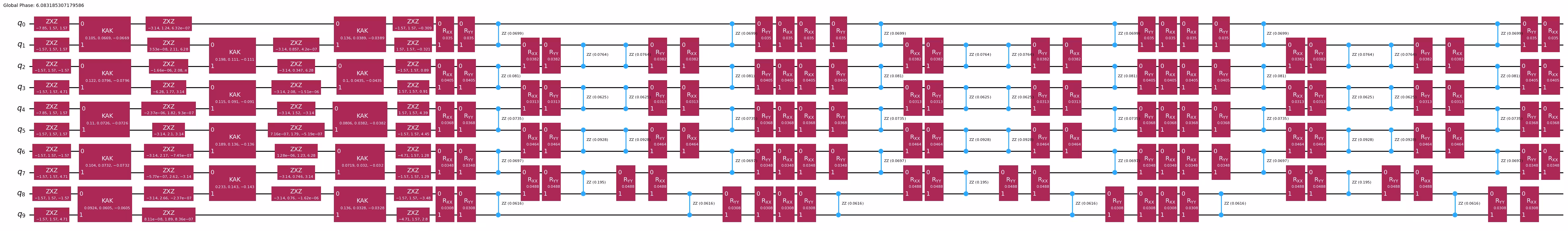 前のコードセルの出力