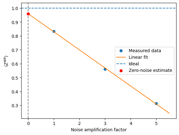 Output of the previous code cell
