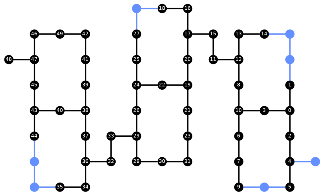Output of the previous code cell