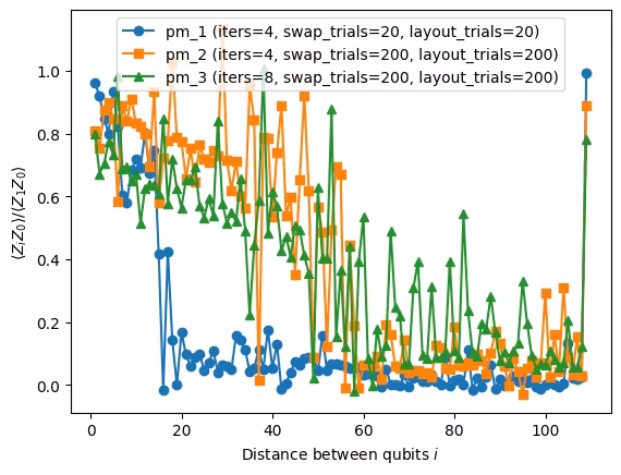 Output of the previous code cell