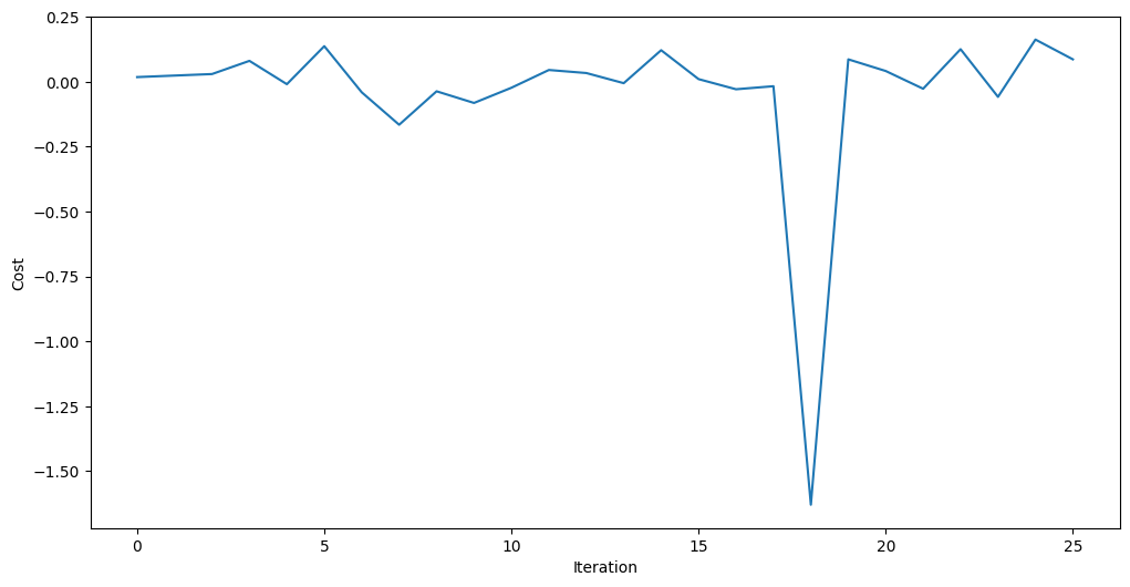 前のコードセルの出力