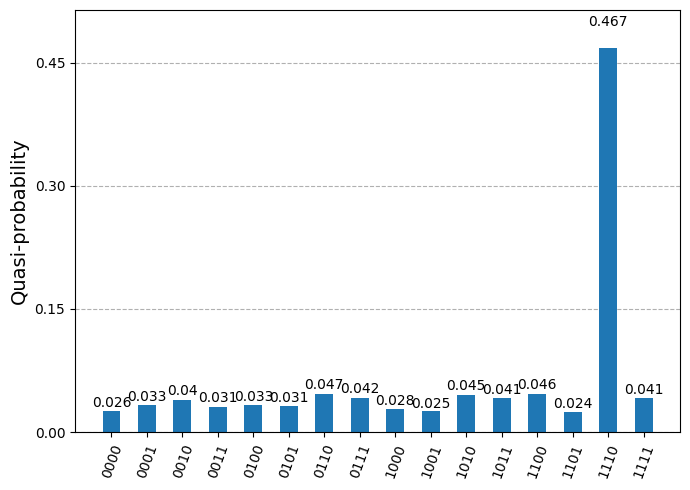 前のコードセルの出力