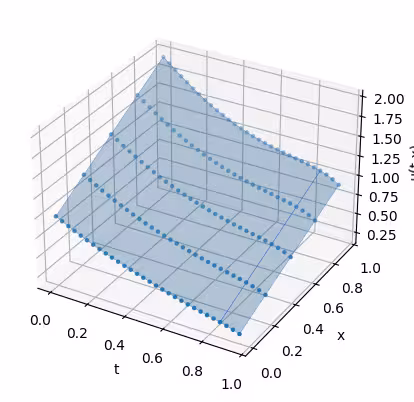 前のコードセルの出力