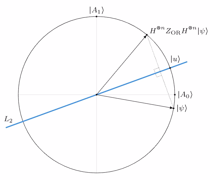 量子状態の幾何学的な描像。