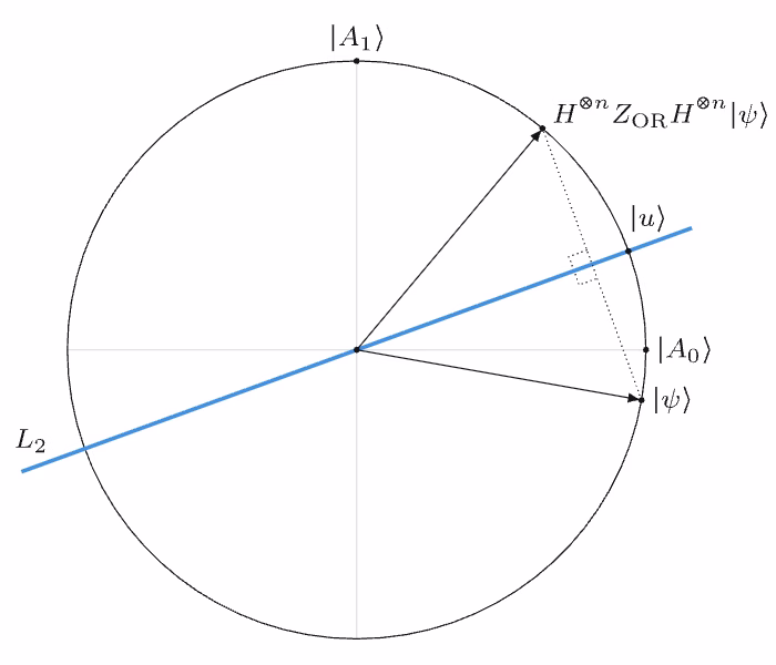 量子状態の幾何学的な描像。